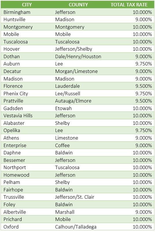 AB Cities