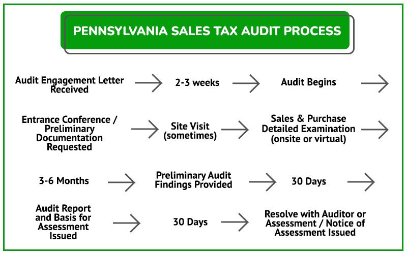 Calculate Pa Sales Tax KeironJakson