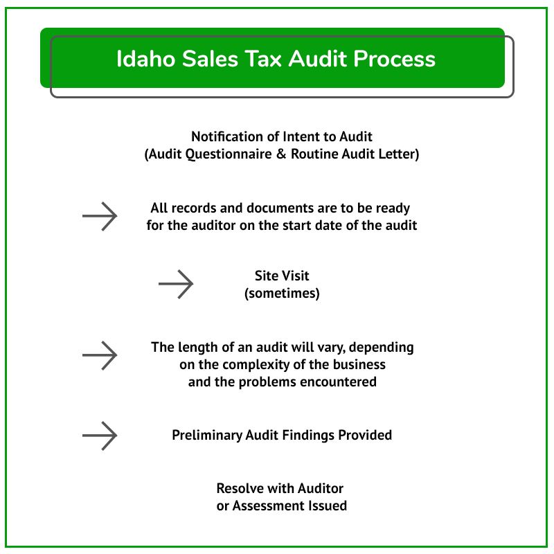 Audit Process ID