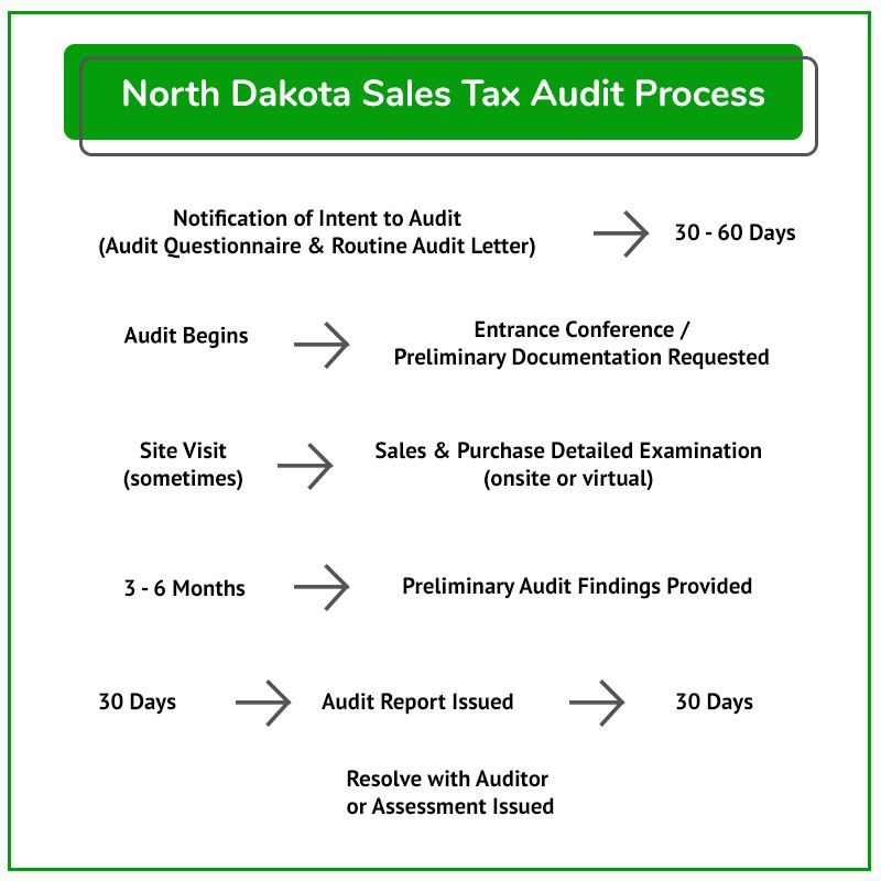 north-dakota-sales-tax-guide-for-businesses