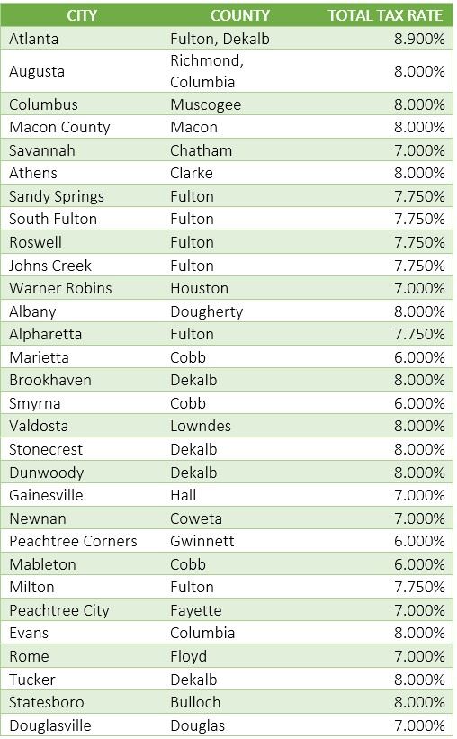 Sales Tax Guide for Businesses