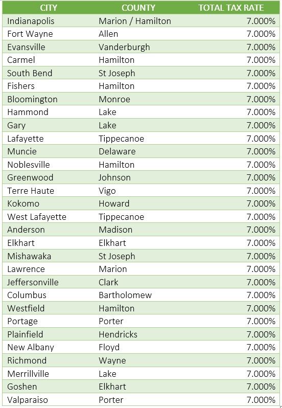 lake county tax sales indiana list Low Tone Webzine Picture Show