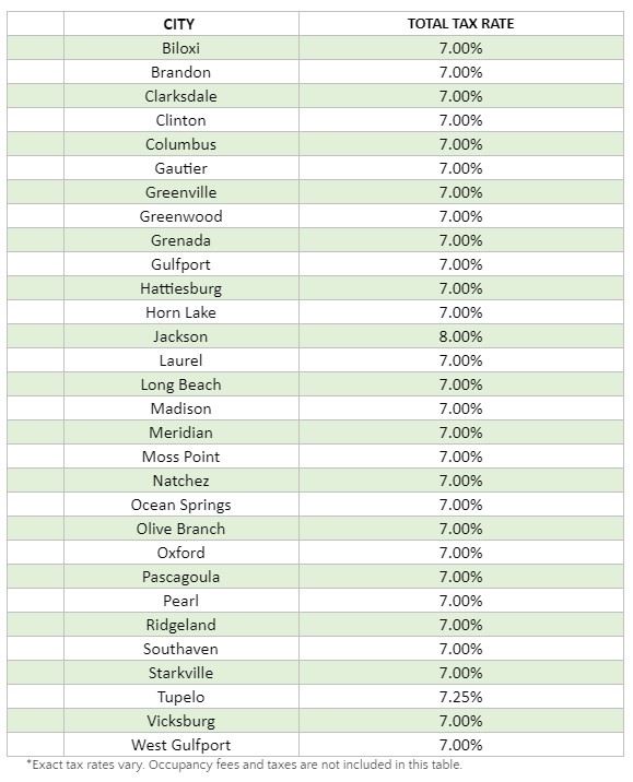 MI Rates