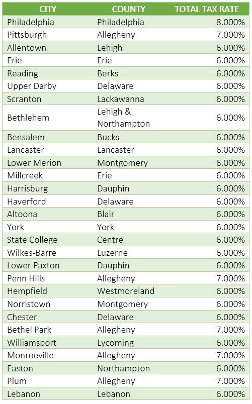 PA Taxes