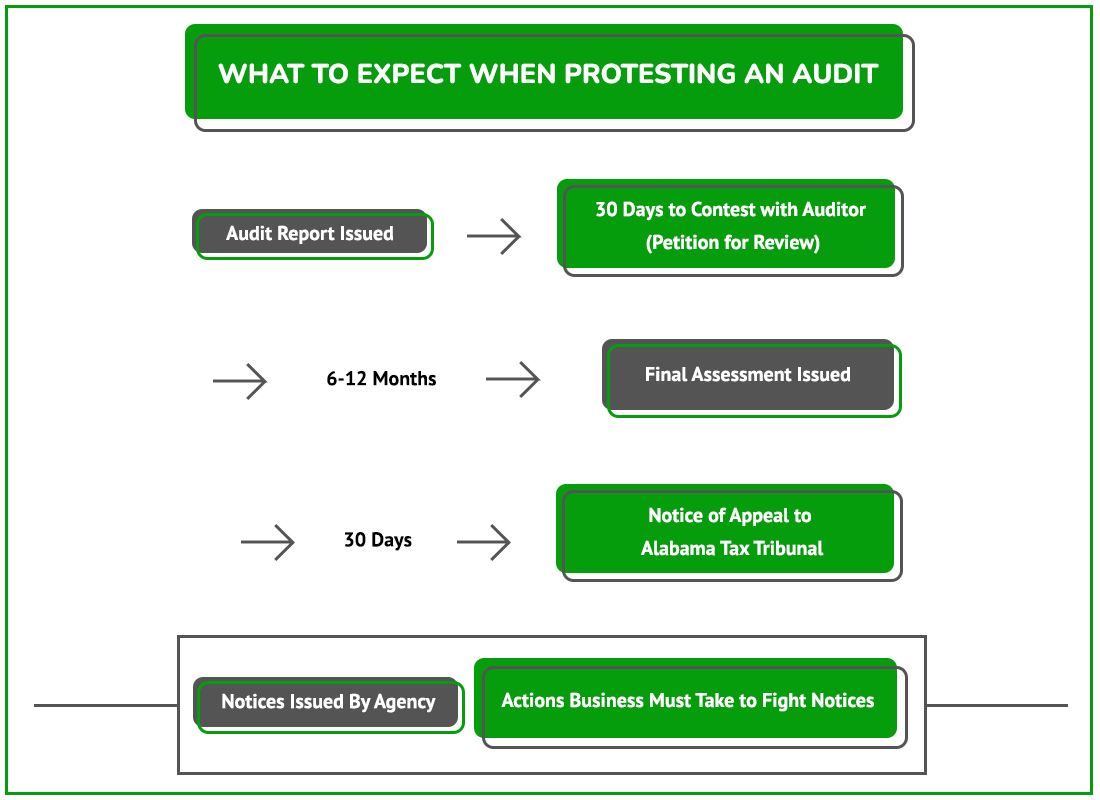 Protest Audit Graphic AB
