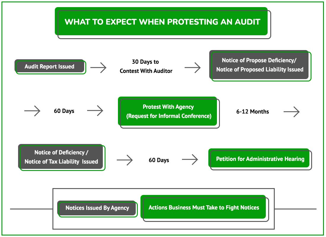 Protest Audit Graphic IL