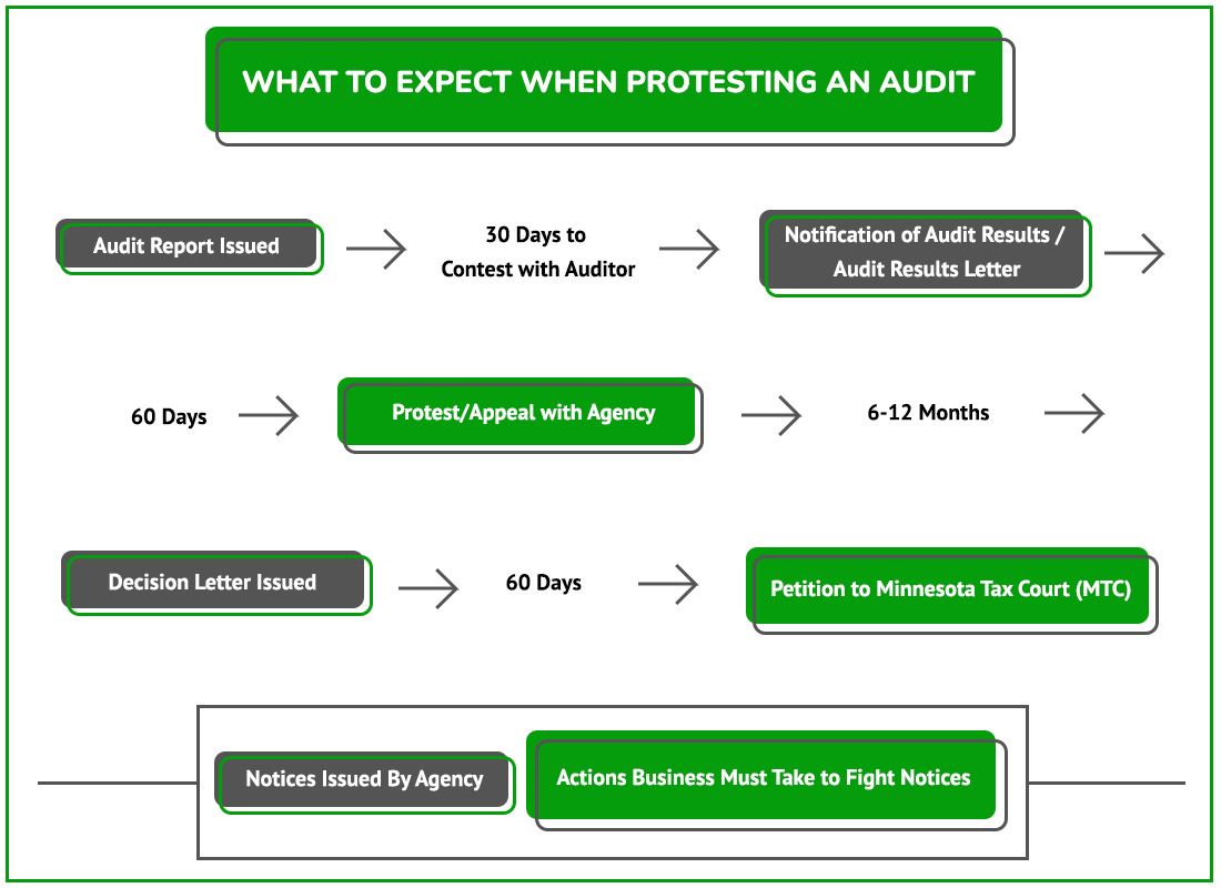 Protest Audit Graphic MN