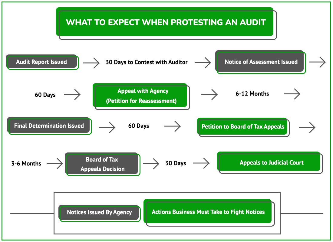 Protest Audit Graphic OH