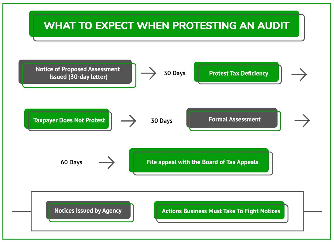 Protest Audit LA1