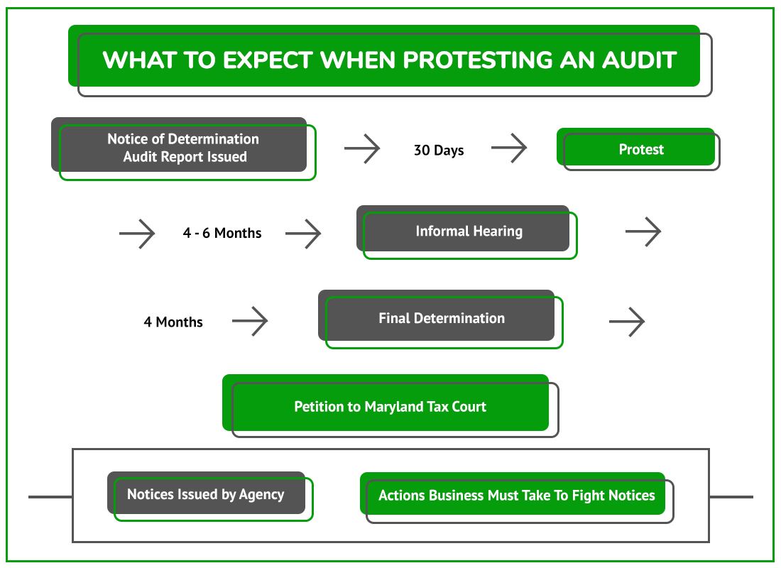 Protest Audit MD