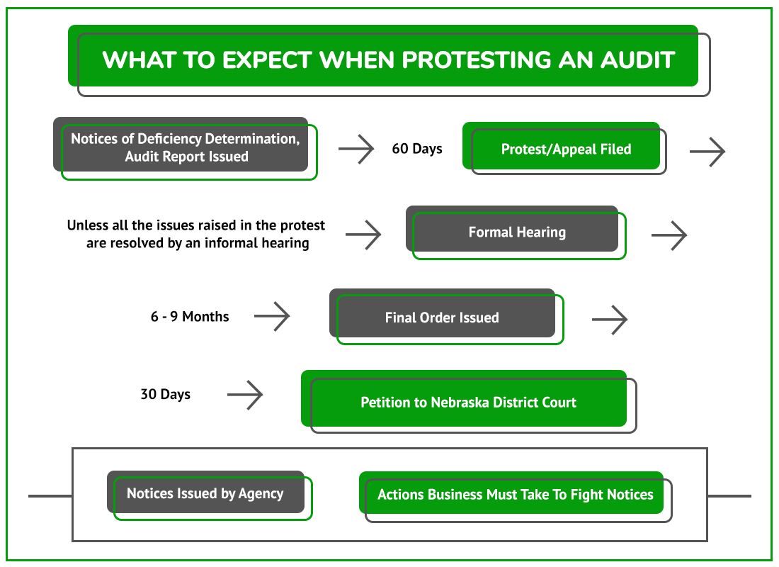 Protest Audit NB