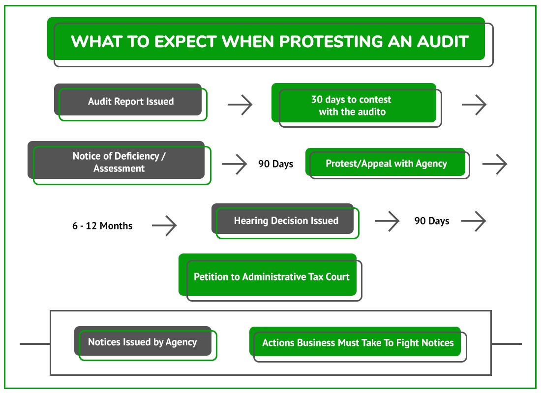 Protest Audit NJ