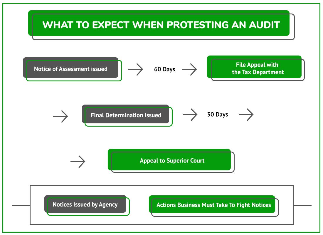 Protest Audit VT