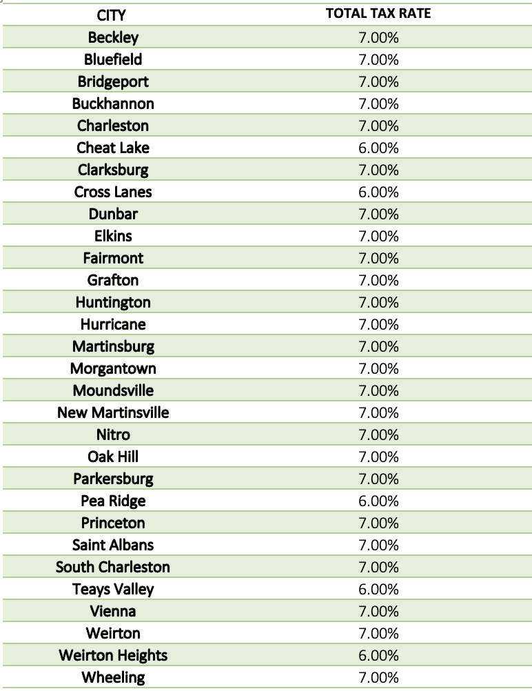 West Virginia Cities