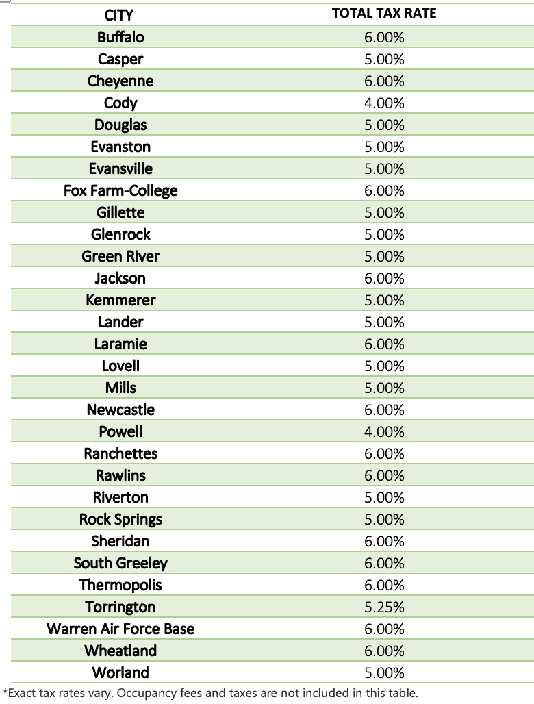 Wyoming Cities