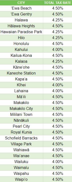 taxes r us waipahu