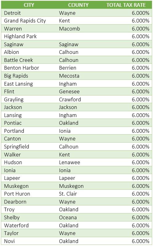 Michigan Cities