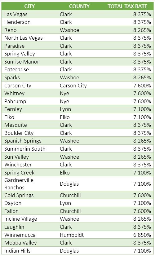 Nv Taxes