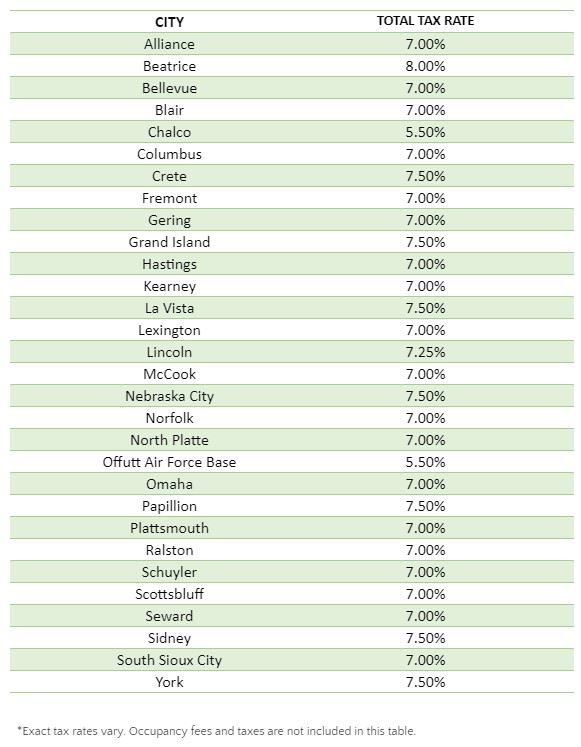 nebraska sales tax rate