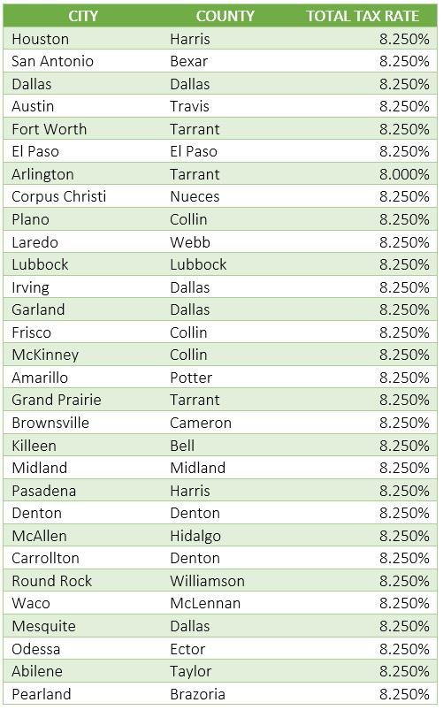 Taxes TX